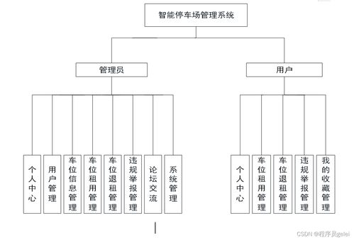 Java與Vue.js驅(qū)動(dòng)的智能停車場管理系統(tǒng) 設(shè)計(jì)、實(shí)現(xiàn)與智能控制集成